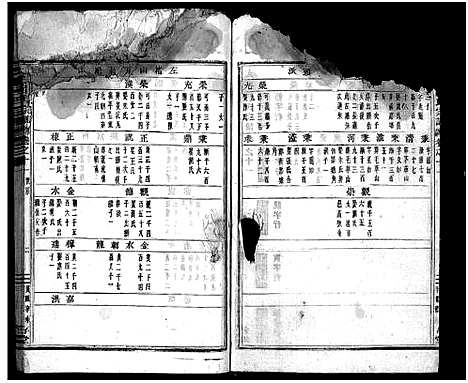 [吕]太平吕氏宗谱_48卷首1卷 (浙江) 太平吕氏家谱_十一.pdf