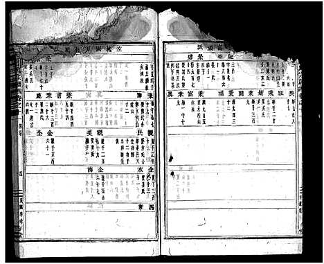 [吕]太平吕氏宗谱_48卷首1卷 (浙江) 太平吕氏家谱_十一.pdf