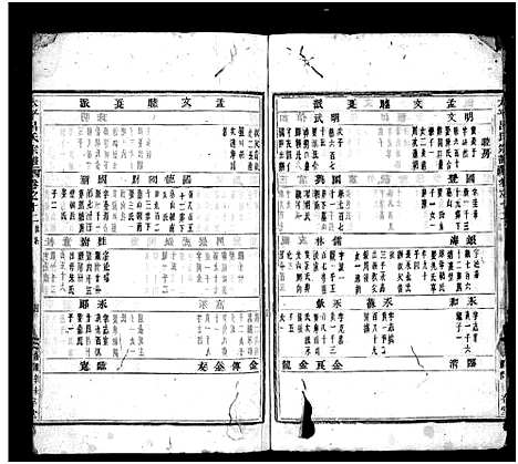 [吕]太平吕氏宗谱_48卷首1卷 (浙江) 太平吕氏家谱_十三.pdf