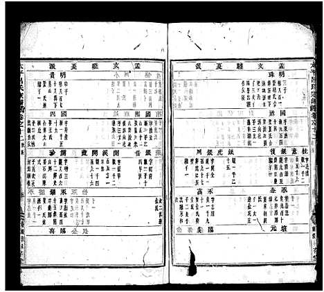 [吕]太平吕氏宗谱_48卷首1卷 (浙江) 太平吕氏家谱_十三.pdf