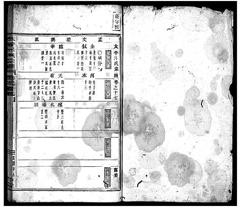 [吕]太平吕氏宗谱_48卷首1卷 (浙江) 太平吕氏家谱_十七.pdf