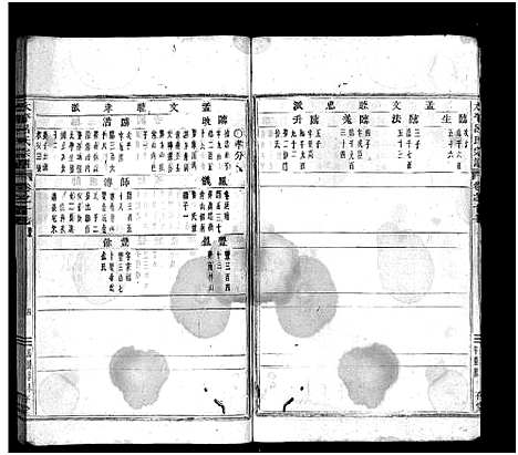 [吕]太平吕氏宗谱_48卷首1卷 (浙江) 太平吕氏家谱_十七.pdf