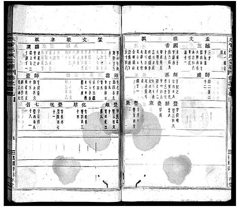 [吕]太平吕氏宗谱_48卷首1卷 (浙江) 太平吕氏家谱_十七.pdf