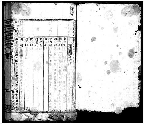 [吕]太平吕氏宗谱_48卷首1卷 (浙江) 太平吕氏家谱_三十四.pdf