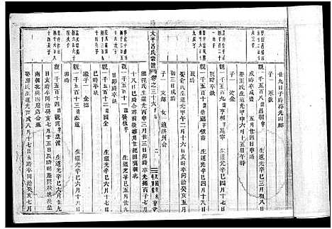 [吕]太平吕氏宗谱_48卷首1卷 (浙江) 太平吕氏家谱_三十五.pdf