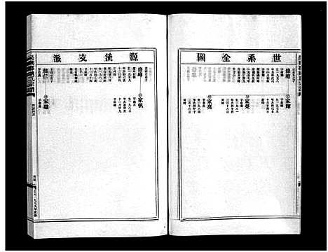 [姚]姚氏宗谱_3卷 (浙江) 姚氏家谱_二.pdf