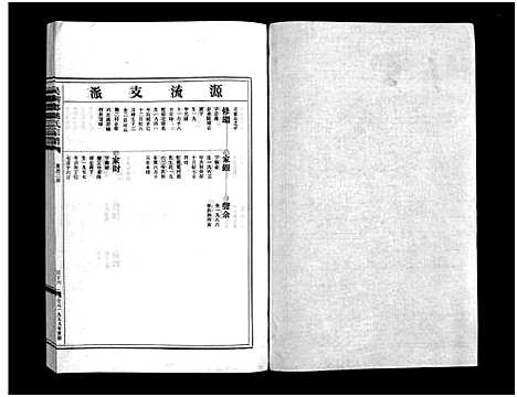 [姚]姚氏宗谱_3卷 (浙江) 姚氏家谱_三.pdf