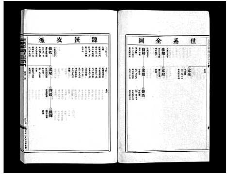 [姚]姚氏宗谱_3卷 (浙江) 姚氏家谱_三.pdf