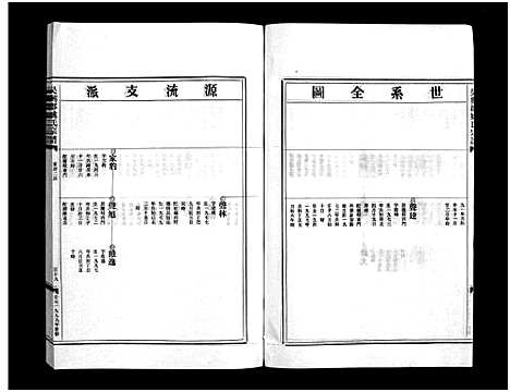 [姚]姚氏宗谱_3卷 (浙江) 姚氏家谱_三.pdf