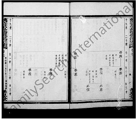 [鲁]姚江景嘉桥鲁氏宗谱_12卷 (浙江) 姚江景嘉桥鲁氏家谱_二.pdf