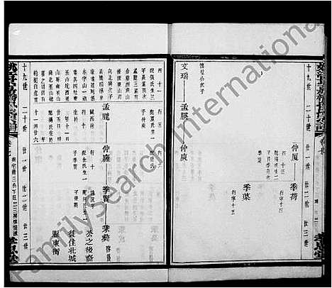 [鲁]姚江景嘉桥鲁氏宗谱_12卷 (浙江) 姚江景嘉桥鲁氏家谱_二.pdf