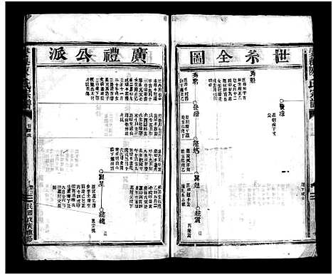 [陈]娄岙陈氏宗谱_不分卷 (浙江) 娄岙陈氏家谱_二.pdf