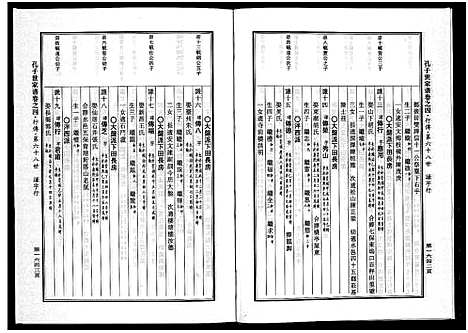 [孔]婺州南宗孔子世家谱_9卷 (浙江) 婺州南家孔子世家谱_四.pdf