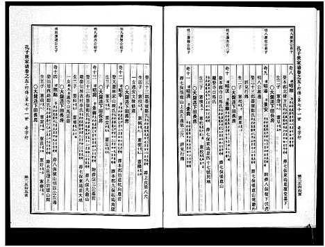 [孔]婺州南宗孔子世家谱_9卷 (浙江) 婺州南家孔子世家谱_五.pdf