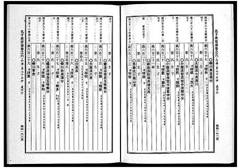 [孔]婺州南宗孔子世家谱_9卷 (浙江) 婺州南家孔子世家谱_七.pdf