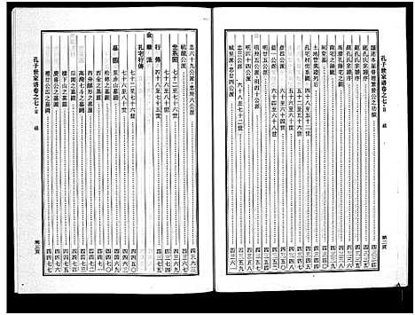 [孔]婺州南宗孔子世家谱_9卷 (浙江) 婺州南家孔子世家谱_八.pdf