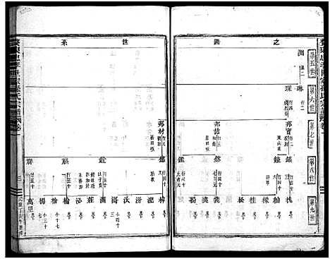 [孙]婺东忠孝世家孙氏宗谱_14卷首1卷 (浙江) 婺东忠孝世家孙氏家谱_二.pdf