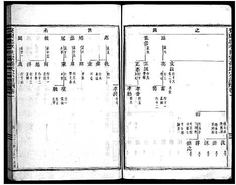 [孙]婺东忠孝世家孙氏宗谱_14卷首1卷 (浙江) 婺东忠孝世家孙氏家谱_二.pdf