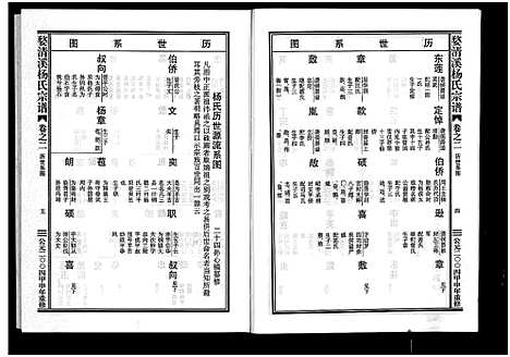 [杨]婺清溪杨氏宗谱_4卷 (浙江) 婺清溪杨氏家谱_二.pdf