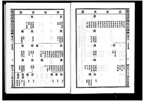 [杨]婺清溪杨氏宗谱_4卷 (浙江) 婺清溪杨氏家谱_二.pdf