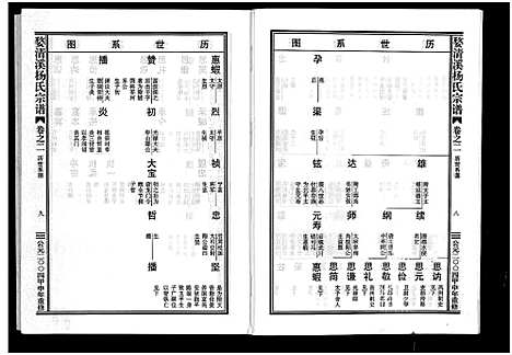 [杨]婺清溪杨氏宗谱_4卷 (浙江) 婺清溪杨氏家谱_二.pdf