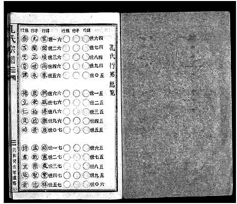 [孔]孔氏宗谱_不分卷 (浙江) 孔氏家谱_二.pdf