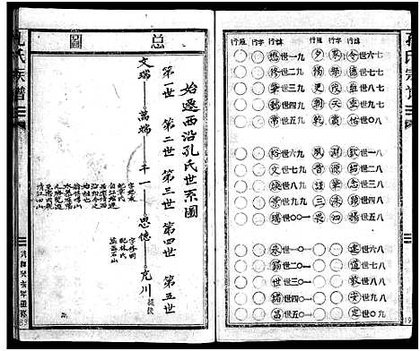 [孔]孔氏宗谱_不分卷 (浙江) 孔氏家谱_二.pdf