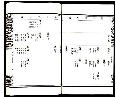 [吴]孝义柯溪坞吴氏宗谱 (浙江) 孝义柯溪坞吴氏家谱_三.pdf