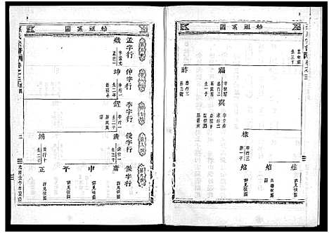 [孙]孙氏宗谱 (浙江) 孙氏家谱_二.pdf