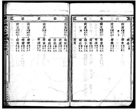 [马]安恬马氏宗谱_26卷 (浙江) 安恬马氏家谱_四.pdf