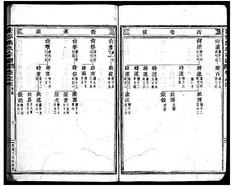 [马]安恬马氏宗谱_26卷 (浙江) 安恬马氏家谱_四.pdf