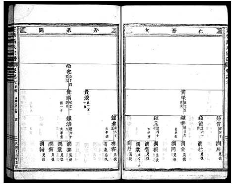 [马]安恬马氏宗谱_26卷 (浙江) 安恬马氏家谱_六.pdf