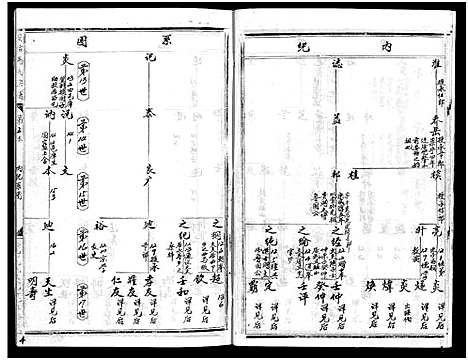 [马]安恬马氏宗谱_34卷_附1本 (浙江) 安恬马氏家谱_二.pdf