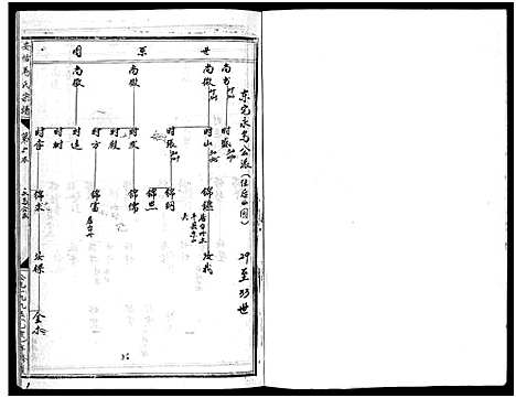 [马]安恬马氏宗谱_34卷_附1本 (浙江) 安恬马氏家谱_五.pdf