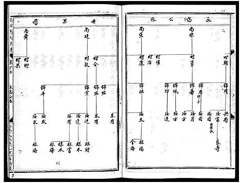 [马]安恬马氏宗谱_34卷_附1本 (浙江) 安恬马氏家谱_五.pdf