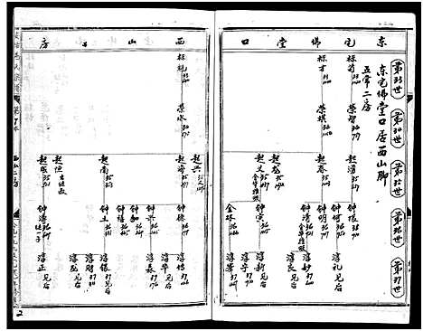 [马]安恬马氏宗谱_34卷_附1本 (浙江) 安恬马氏家谱_七.pdf