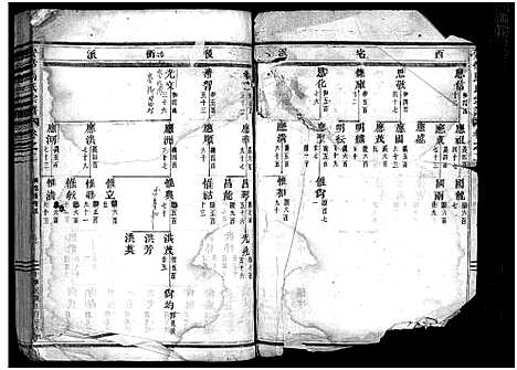 [马]安恬马氏宗谱_34卷首1卷 (浙江) 安恬马氏家谱_三.pdf