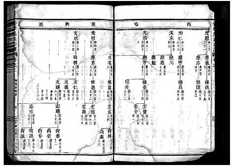 [马]安恬马氏宗谱_34卷首1卷 (浙江) 安恬马氏家谱_三.pdf