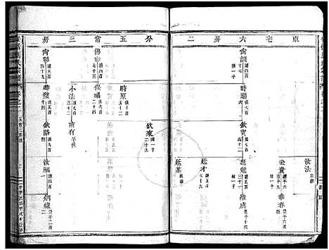 [马]安恬马氏宗谱_34卷首1卷 (浙江) 安恬马氏家谱_五.pdf