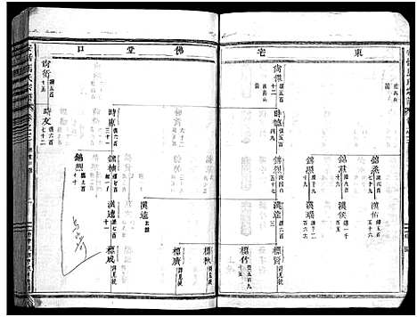 [马]安恬马氏宗谱_34卷首1卷 (浙江) 安恬马氏家谱_六.pdf