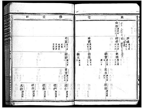 [马]安恬马氏宗谱_34卷首1卷 (浙江) 安恬马氏家谱_六.pdf