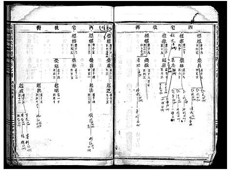 [马]安恬马氏宗谱_34卷首1卷 (浙江) 安恬马氏家谱_八.pdf