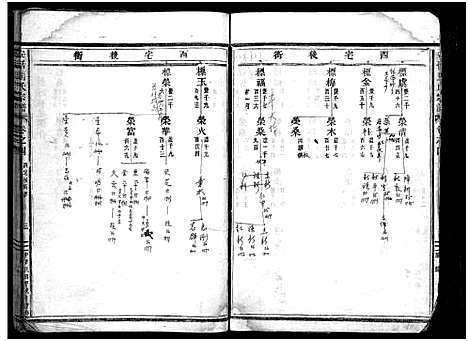 [马]安恬马氏宗谱_34卷首1卷 (浙江) 安恬马氏家谱_八.pdf