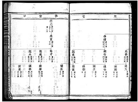 [马]安恬马氏宗谱_34卷首1卷 (浙江) 安恬马氏家谱_十.pdf