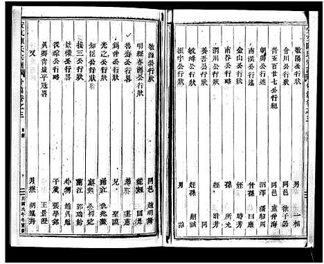 [陈]安文陈氏宗谱_55卷首1卷_外篇7卷 (浙江) 安文陈氏家谱_二.pdf