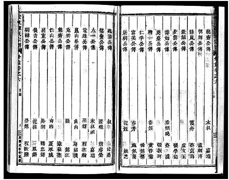 [陈]安文陈氏宗谱_55卷首1卷_外篇7卷 (浙江) 安文陈氏家谱_五.pdf