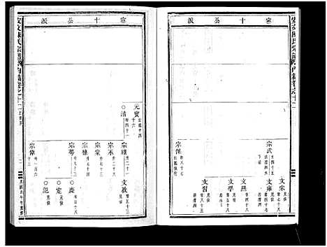 [陈]安文陈氏宗谱_55卷首1卷_外篇7卷 (浙江) 安文陈氏家谱_八.pdf