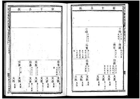 [陈]安文陈氏宗谱_55卷首1卷_外篇7卷 (浙江) 安文陈氏家谱_八.pdf