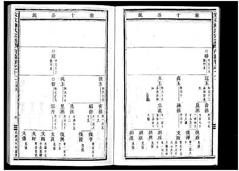 [陈]安文陈氏宗谱_55卷首1卷_外篇7卷 (浙江) 安文陈氏家谱_八.pdf