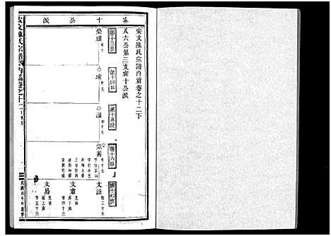 [陈]安文陈氏宗谱_55卷首1卷_外篇7卷 (浙江) 安文陈氏家谱_九.pdf